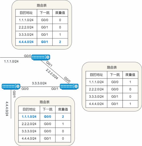 23 张图详解路由协议 计算机网络的核心技术与开发实践