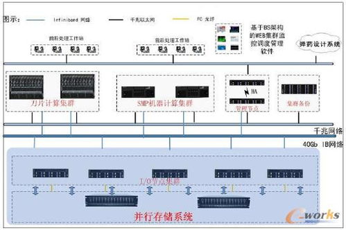 仿真集成技术在企业精益研发中的应用与计算机网络技术支撑